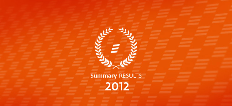 Turnkeye.com Summary Results 2012