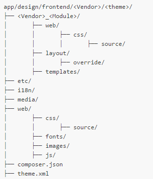 Magento 2 theme structure