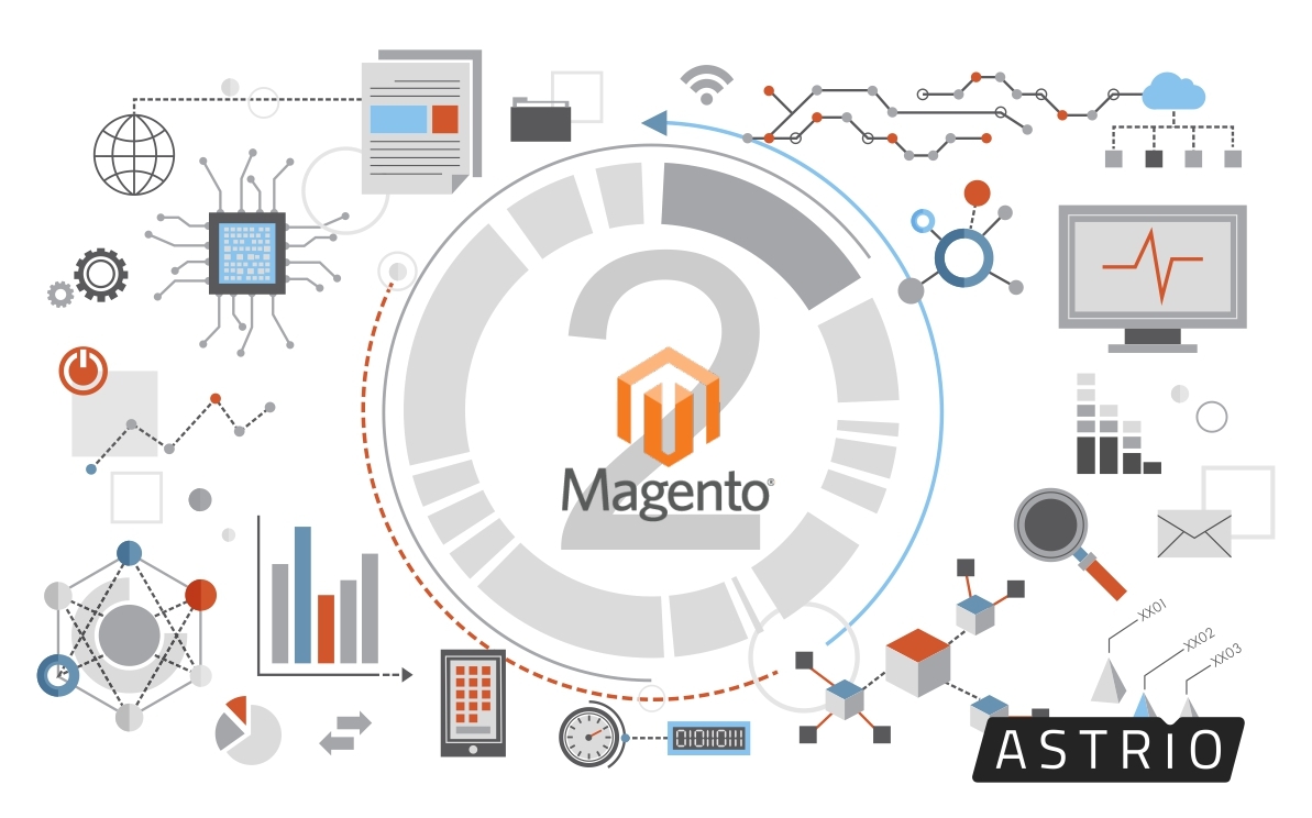 Migration to Magento 2: Demonstrating the benefits of switching to Magento 2 platform using the example of Togas brand.